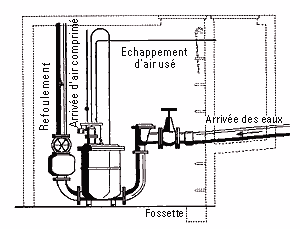 Schéma d'un aéro-éjecteur type F5