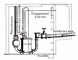 Schma d'un aro-jecteur type F5